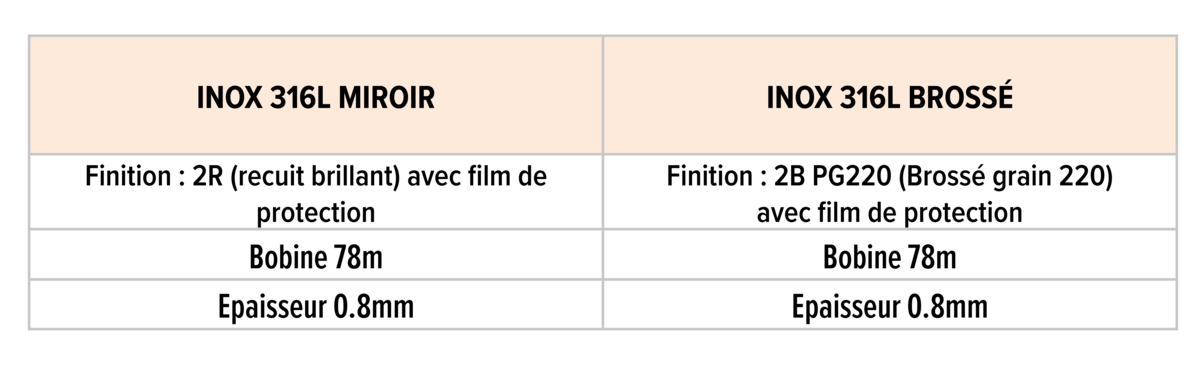 Data_Inox