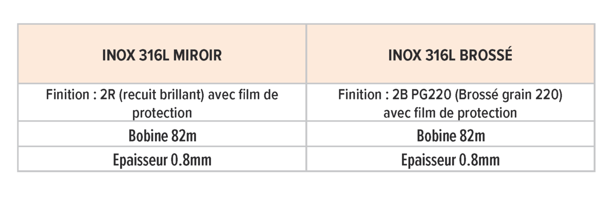 Data_Inox