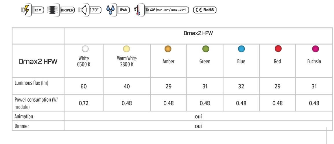 DMAX2_HPW_EN-2