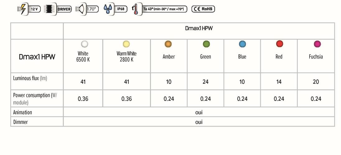 DMAX1_HPW_en-1